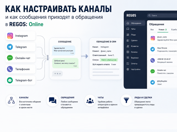 REGOS: Onlineda kanallarni qanday sozlash va murojatlar chatlarga qanday tushadi
